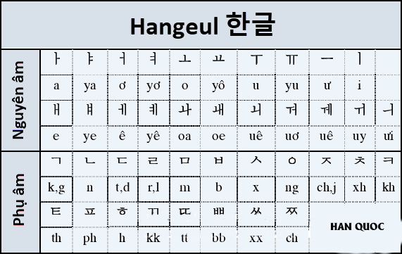 Tải xuống APK Học tiếng Hàn trên Khóa màn hì cho Android