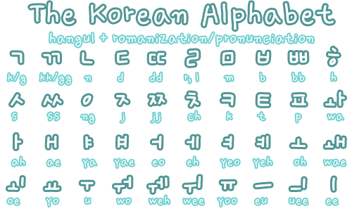 Những mẹo học bảng chữ cái Hàn Quốc nhanh và hiệu quả nhất